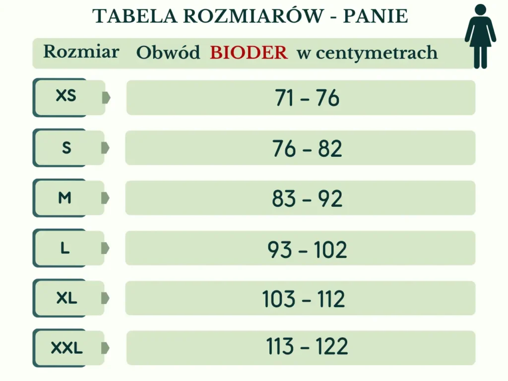 Wielorazowa damska bielizna na nietrzymanie moczu - tabela rozmiarów