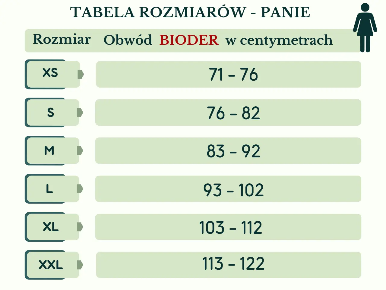 Wielorazowa damska bielizna na nietrzymanie moczu - tabela rozmiarów